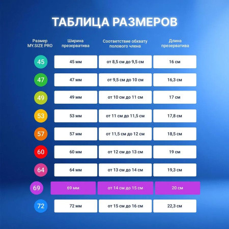 Презервативы "My Size 72" 3шт